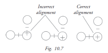  Keratometry 