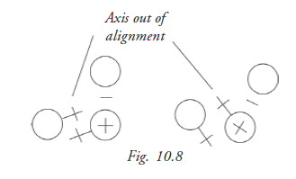  Keratometry 