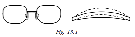  Lens Forms 