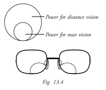  Kryptok Bifocal 