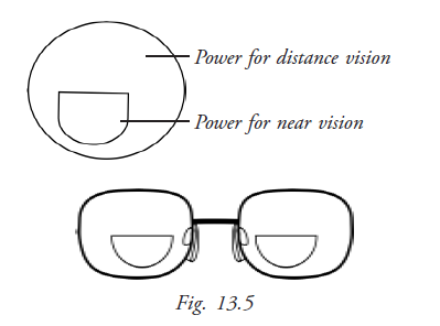  D Bifocal 