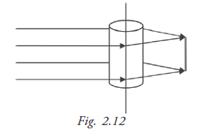  Cylindrical Lenses 