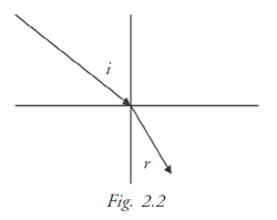Refraction