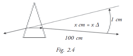 Prism Diopter
