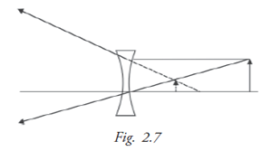  Image Formation 