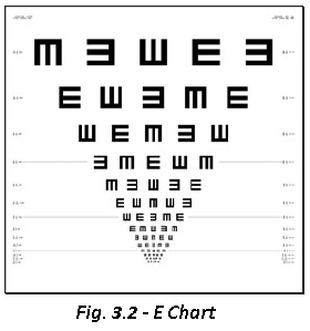E - Chart