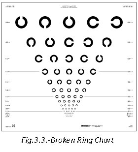 Broken Ring - Chart