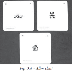 Allen Chart