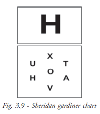Sheridan Gardiner Chart