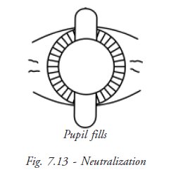 Neutralization