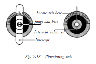 Pinpointing Axis