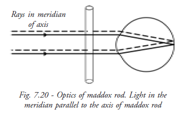  Function of maddox Rod