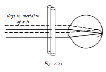Function of maddox Rod