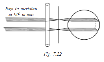 Function of maddox Rod