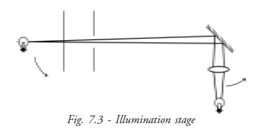  Illumination Stage 