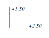 Two Sphere Example