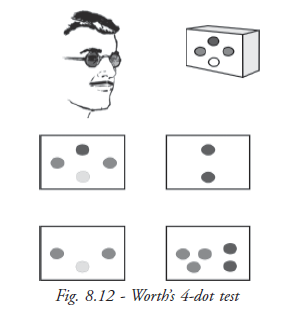 Worth's 4-dot test