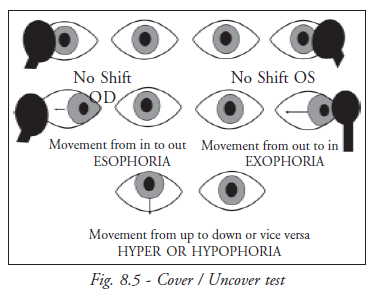 Cover / Uncover Test