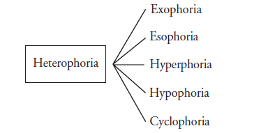 Heterotropia